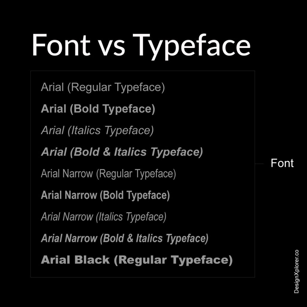 The Difference Between Font And Typeface Typeface Typeface Font Images