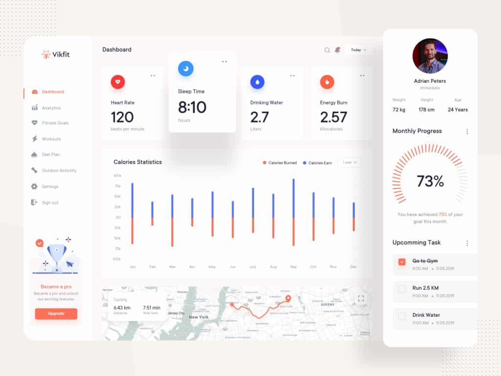 Understanding the performance indicators  - A Short Guide to Dashboard UI Design
