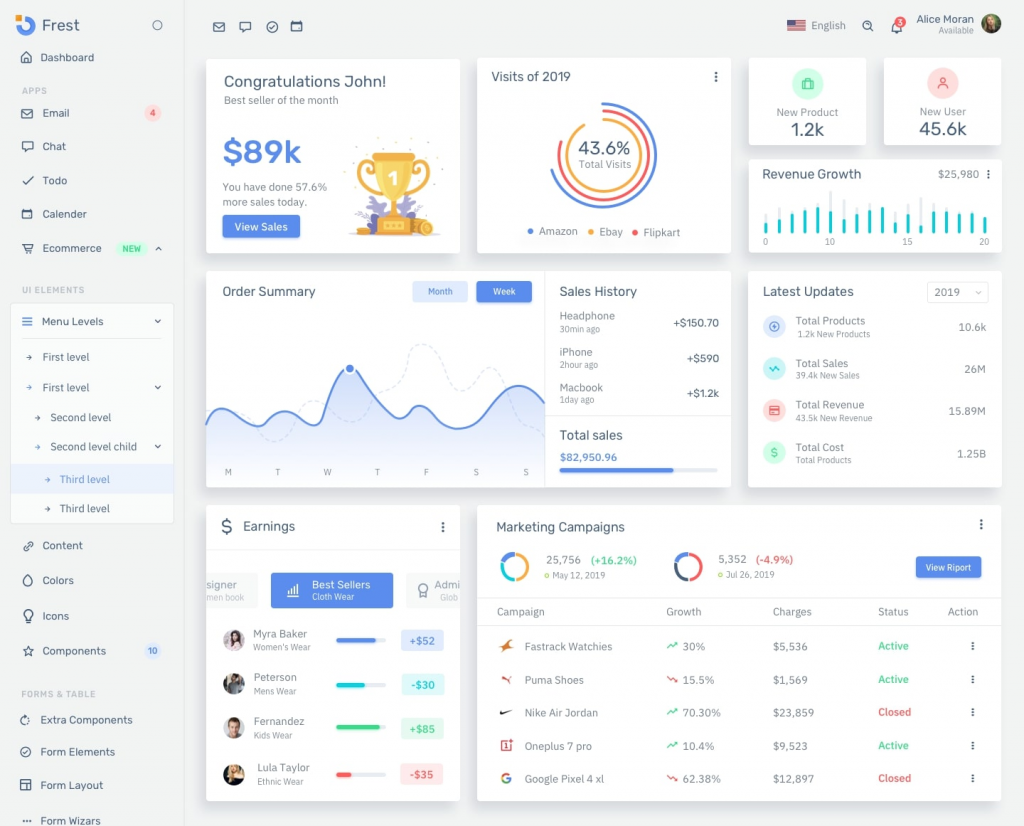 Resources Resources
- A Short Guide to Dashboard UI Design

