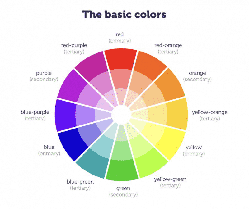 Color Theory: The Primer for Designers and Illustrators – DesignXplorer